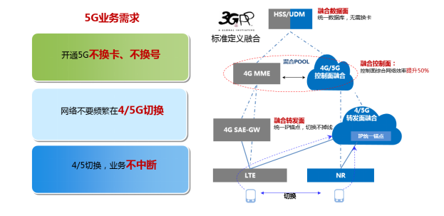 248cc永利集团科技助力浙江移动率先具备5G SA多量纲融合计费能力