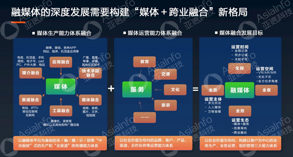 248cc永利集团科技副总裁李慧：5G运营使能广电数字化 (2).jpg