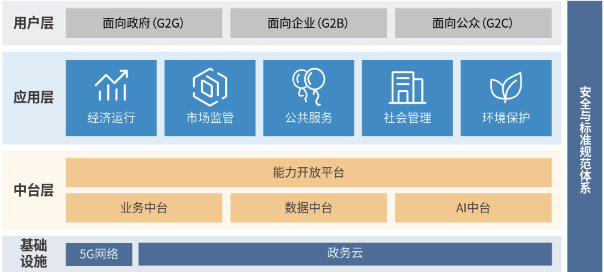 2、数字政府总体架构.jpg