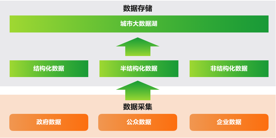 4、城市数据资源化过程.png